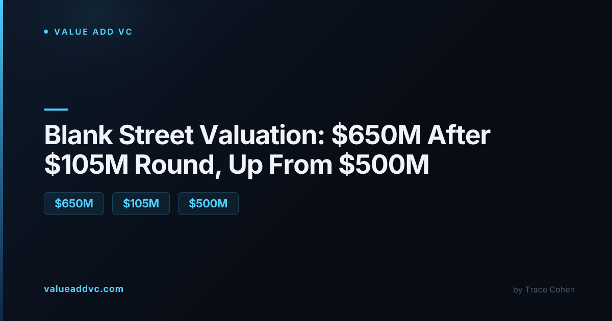 Blank Street valuation 2026: $650M after $105M round led by General Atlantic