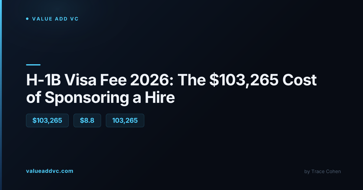 Visa application documents representing the proposed H-1B fee increase
